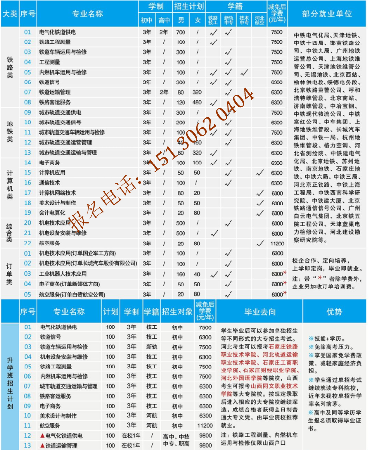 石家庄铁路学校2020年秋季招生计划