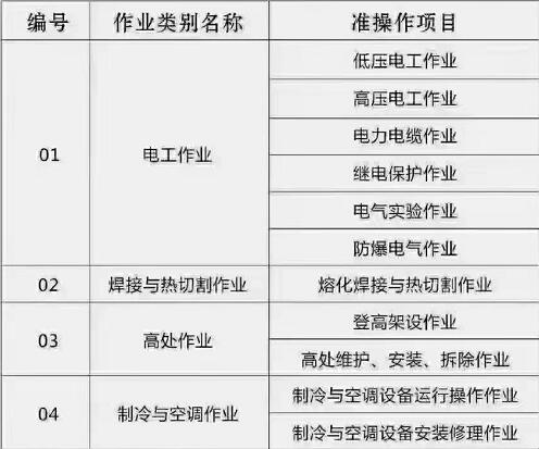 石家庄焊工证报名要求及所需资料