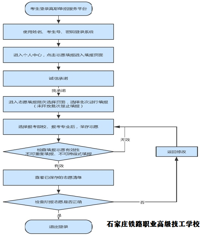 2023年河北省单招一类公办大学招多少人 