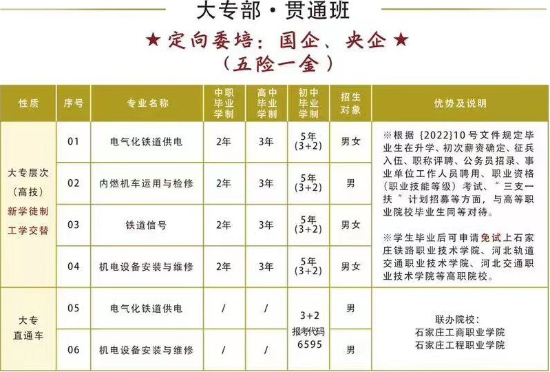 石家庄铁路职业高级技工学校2024年3+2大专招生