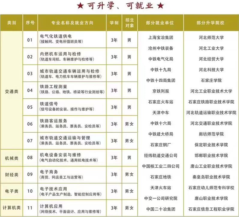 石家庄铁路职业高级技工学校2024年专业设置